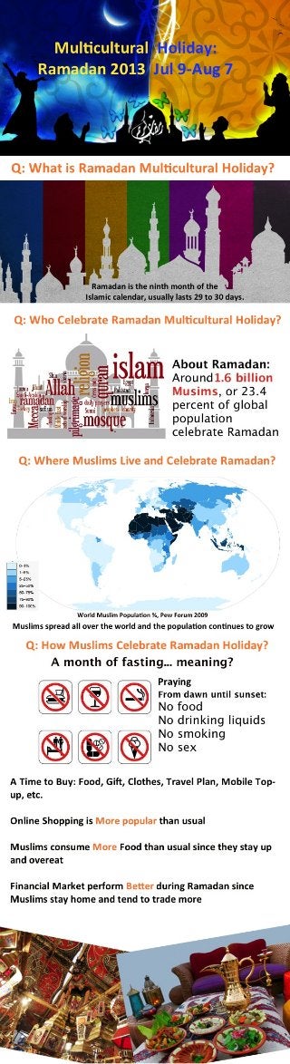 Multicultural Holiday Marketing Infographic Ramadan 2013