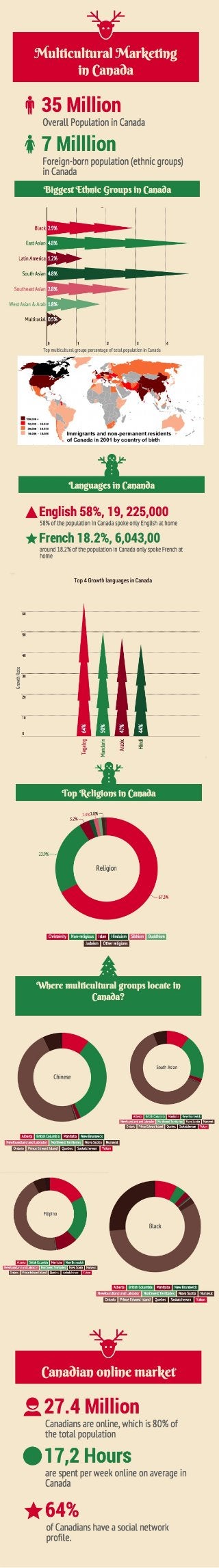 Online Marketing Infographic: Multicultural Marketing in Canada