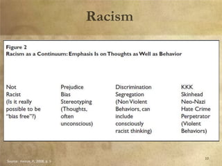 Source: Heinze, P., 2008, p. 5
10
 