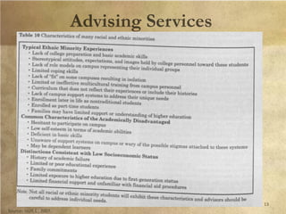 Multicultural Advising Presentation | PPTX