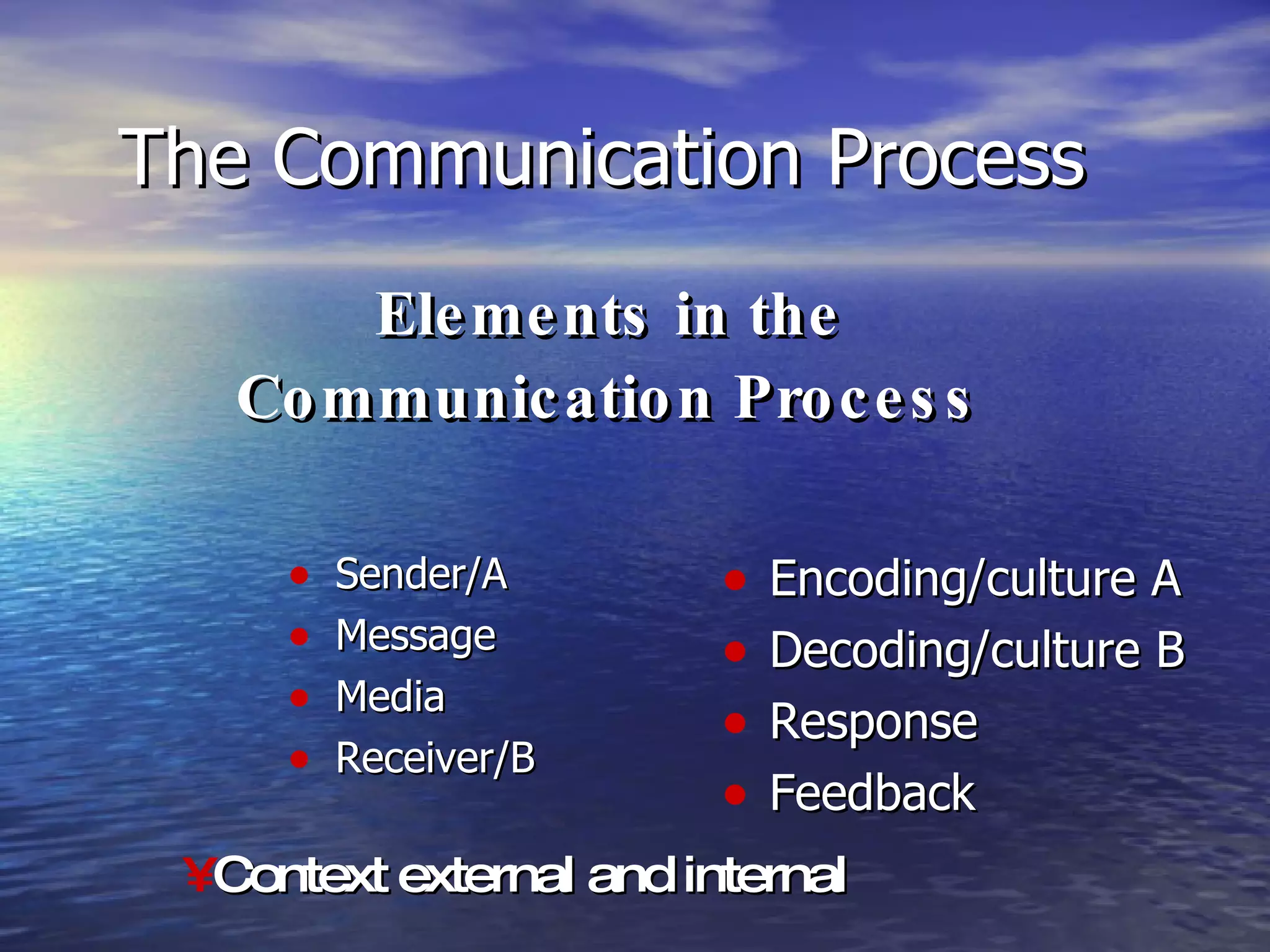 The Communication Process Sender/A Message Media Receiver/B Encoding/culture A Decoding/culture B Response  Feedback Elements in the  Communication Process   Context external and internal  