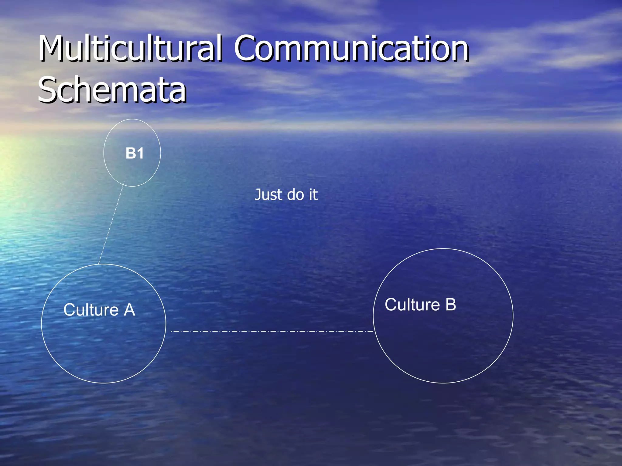 Multicultural Communication Schemata Culture A Culture B B1 Just do it 