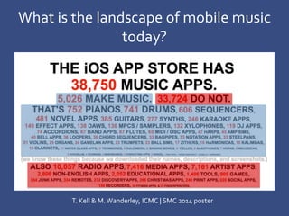 What is the landscape of mobile music
today?
T. Kell & M.Wanderley, ICMC | SMC 2014 poster
 