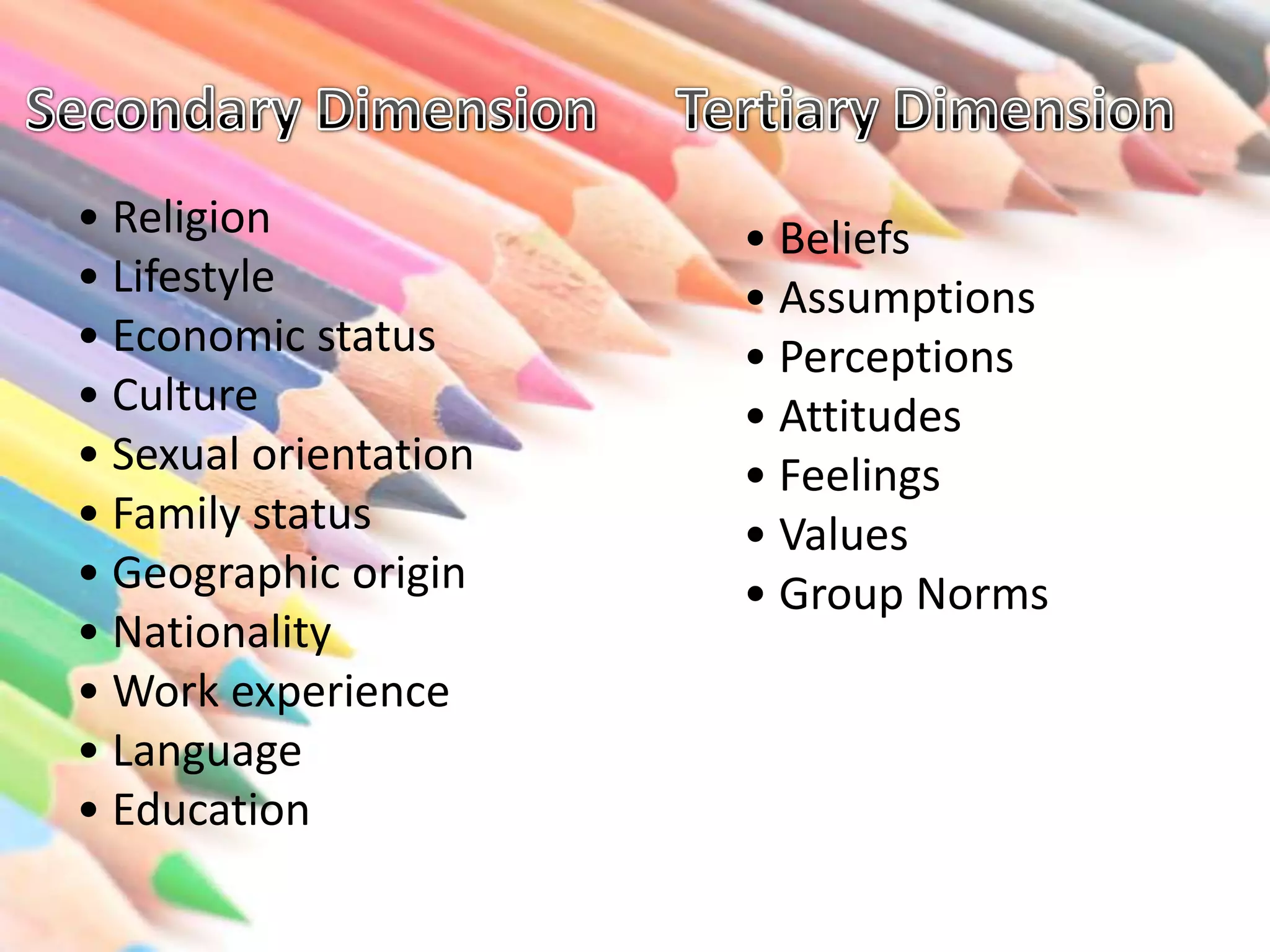 • Religion
• Lifestyle
• Economic status
• Culture
• Sexual orientation
• Family status
• Geographic origin
• Nationality
• Work experience
• Language
• Education

• Beliefs
• Assumptions
• Perceptions
• Attitudes
• Feelings
• Values
• Group Norms

 