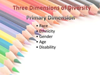 • Race
• Ethnicity
• Gender
• Age
• Disability

 
