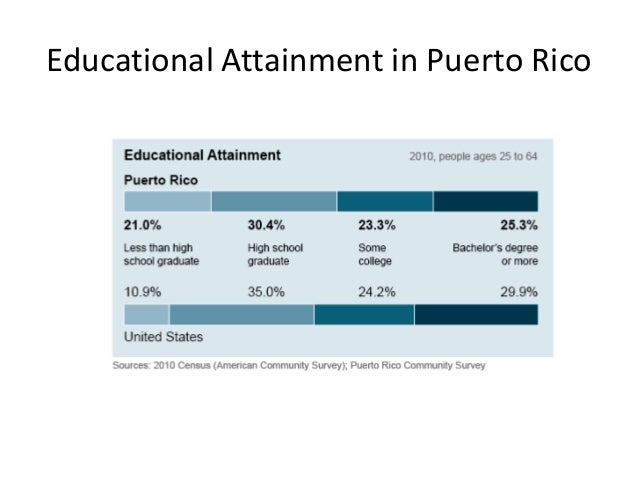Multicultural Education in Puerto Rico