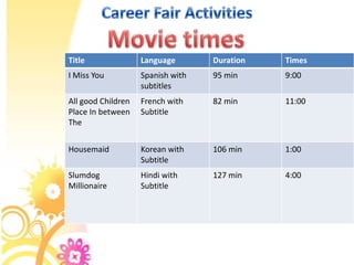Title               Language       Duration   Times
I Miss You          Spanish with   95 min     9:00
                    subtitles
All good Children   French with    82 min     11:00
Place In between    Subtitle
The


Housemaid           Korean with    106 min    1:00
                    Subtitle
Slumdog             Hindi with     127 min    4:00
Millionaire         Subtitle
 