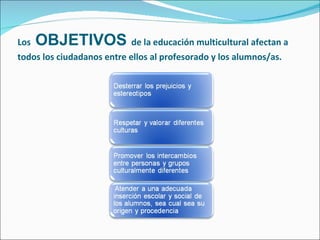 Los   OBJETIVOS   de la educación multicultural afectan a todos los ciudadanos entre ellos al profesorado y los alumnos/as. 