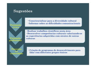 SugestõesSugestões
Formação
•Consciencializar para a diversidade cultural
•Informar sobre as dificuldades comunicacionais
cívica
•Realizar trabalhos científicos nesta área
•Desenvolver competências culturais valorizando-se
Formação
profissional
Desenvolver competências culturais valorizando se
as experiências adquiridas com utentes de outras
culturas
Parcerias
C i d d d l i
Parcerias
na
comunidade
•Criação de programas de desenvolvimento para
lidar com diferentes grupos étnicos
 