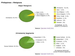 Genocidethe deliberate and systematic destruction of a group of people because of their ethnicity, nationality, religion, or race.