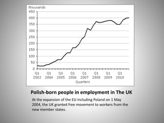 Polish-born people in employment in The UK
At the expansion of the EU including Poland on 1 May
2004, the UK granted free movement to workers from the
new member states.
 