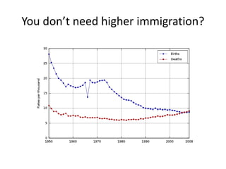 You don’t need higher immigration?
 