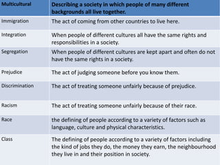 Multicultural Describing a society in which people of many different
backgrounds all live together.
Immigration The act of coming from other countries to live here.
Integration When people of different cultures all have the same rights and
responsibilities in a society.
Segregation When people of different cultures are kept apart and often do not
have the same rights in a society.
Prejudice The act of judging someone before you know them.
Discrimination The act of treating someone unfairly because of prejudice.
Racism The act of treating someone unfairly because of their race.
Race the defining of people according to a variety of factors such as
language, culture and physical characteristics.
Class The defining of people according to a variety of factors including
the kind of jobs they do, the money they earn, the neighbourhood
they live in and their position in society.
 