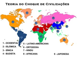 Teoria do Choque de Civilizações 3 - SÍNICA 3 2 - ISLÂMICA 2 4 - BUDISTA 4 4 4 7 - HINDU 7 6 6 - ORTODOXA 5 5 – LATINO-AMERICANA 5 8 - AFRICANA 8 1 - OCIDENTAL 1 1 1 1 9 - JAPONESA 9 