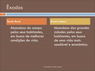 Êxodos Abandono do campo pelos seus habitantes, em busca de melhores condições de vida. Abandono das grandes cidades pelos seus habitantes, em busca de uma vida mais saudável e económica. Êxodo Rural Êxodo Urbano Formadora: Célia Mestre 