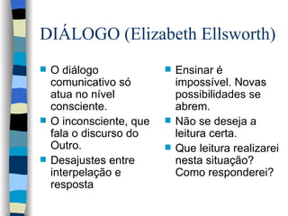 DIÁLOGO (Elizabeth Ellsworth) O diálogo comunicativo só atua no nível consciente. O inconsciente, que fala o discurso do Outro. Desajustes entre interpelação e resposta Ensinar é impossível. Novas possibilidades se abrem. Não se deseja a leitura certa. Que leitura realizarei nesta situação? Como responderei? 