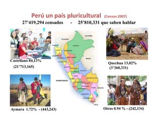 Perú un país pluricultural
27’419,294 censados

Castellano 84,13%
(21’713,165)

Aymara 1.72% - (443,243)

-

(Censos 2007)

25’810,331 que saben hablar

Quechua 13,02%
(3’360,331)

Otros 0.94 % - (242,134)

 