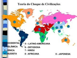 Teoria do Choque de Civilizações 3 - SÍNICA 3 2 - ISLÂMICA 2 4 - BUDISTA 4 4 4 7 - HINDU 7 6 6 - ORTODOXA 5 5 – LATINO-AMERICANA 5 8 - AFRICANA 8 1 - OCIDENTAL 1 1 1 1 9 - JAPONESA 9 