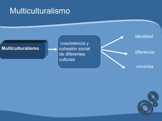 Multiculturalismo
Multiculturalismo
coexistencia y
cohesión social
de diferentes
culturas
identidad
diferencia
minorías
 