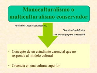 Monoculturalismo o multiculturalismo conservador ,[object Object],[object Object],“ nosotros” buenos ciudadanos... ” los otros” indolentes son una carga para la sociedad 