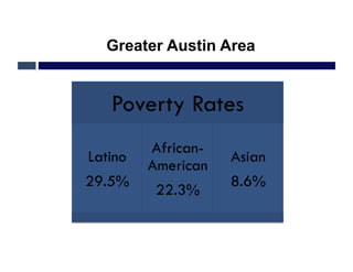Greater Austin Area


   Poverty Rates
         African-
Latino              Asian
         American
29.5%               8.6%
          22.3%
 