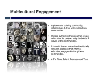 Multicultural Engagement


                  •  A process of building community,
                     relationships & trust with multicultural
                     communities.

                  •  Utilizes authentic strategies that create
                     advocates for people, neighborhoods &
                     issues within communities.

                  •  It is an inclusive, innovative & culturally
                     relevant approach that informs,
                     educates, engages & strengthens
                     communities.

                  •  4 T’s: Time, Talent, Treasure and Trust
 