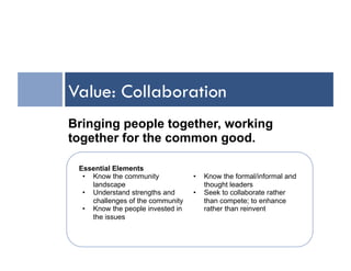 Value: Collaboration
Bringing people together, working
together for the common good.

 Essential Elements
  •  Know the community            •    Know the formal/informal and
     landscape                          thought leaders
  •  Understand strengths and      •    Seek to collaborate rather
     challenges of the community        than compete; to enhance
  •  Know the people invested in        rather than reinvent
     the issues
 