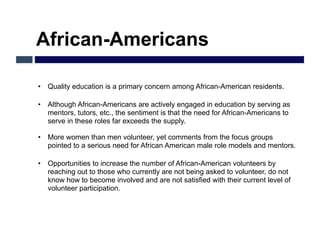African-Americans

•  Quality education is a primary concern among African-American residents.

•  Although African-Americans are actively engaged in education by serving as
   mentors, tutors, etc., the sentiment is that the need for African-Americans to
   serve in these roles far exceeds the supply.

•  More women than men volunteer, yet comments from the focus groups
   pointed to a serious need for African American male role models and mentors.

•  Opportunities to increase the number of African-American volunteers by
   reaching out to those who currently are not being asked to volunteer, do not
   know how to become involved and are not satisfied with their current level of
   volunteer participation.
 