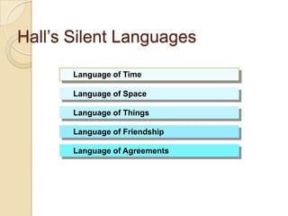 Hall’s Silent Languages

       Language of Time

       Language of Space

       Language of Things

       Language of Friendship

       Language of Agreements
 