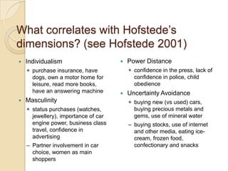 What correlates with Hofstede’s
dimensions? (see Hofstede 2001)
   Individualism                        Power Distance
    + purchase insurance, have            + confidence in the press, lack of
      dogs, own a motor home for            confidence in police, child
      leisure, read more books,             obedience
      have an answering machine          Uncertainty Avoidance
   Masculinity                           + buying new (vs used) cars,
    + status purchases (watches,            buying precious metals and
      jewellery), importance of car         gems, use of mineral water
      engine power, business class        – buying stocks, use of internet
      travel, confidence in                 and other media, eating ice-
      advertising                           cream, frozen food,
    – Partner involvement in car            confectionary and snacks
      choice, women as main
      shoppers
 