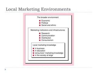 Local Marketing Environments
 