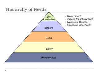 Hierarchy of Needs
                    Self        •   Rank order?
                actualization   •   Criteria for satisfaction?
                                •   Needs vs. Desires
                                •   Economic influences?
                  Esteem



                   Social



                   Safety


               Physiological
 