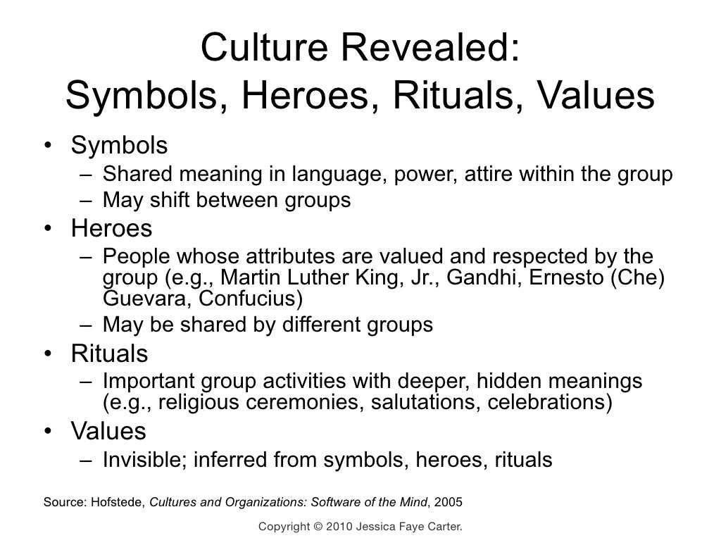 Organizational Ritual Organizational Culture: Rituals – VVSRPO