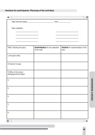 Handout for participants: Planning of the activities




        Team from the school _______________________________ from ______________


        Team members:
              __________________________                      __________________________
              __________________________                      __________________________

              __________________________                      __________________________
              __________________________                      __________________________



  TASK: Checking the place          RESPONSIBLE for the realization   PERIOD for implementation of the
                                    of the task:                      task:


  1.Principal's office




  2.Teachers' lounge



  3.Office of the school
  pedagogue/psychologist




                                                                                                         PROJECT WORKSHOPS
  4.




  5.




  6.




  7.




  8.




                                                                                                 48
 