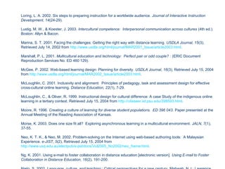 
Loring, L. A. 2002. Six steps to preparing instruction for a worldwide audience. Journal of Interactive Instruction
Development, 14(24-29).
 
Lustig, M. W., & Koester, J. 2003. Intercultural competence: Interpersonal communication across cultures (4th ed.). 
Boston: Allyn & Bacon.
 
Marina, S. T. 2001. Facing the challenges: Getting the right way with distance learning. USDLA Journal, 15(3), 
Retrieved July 14, 2002 from http://www.usdla.org/html/journal/MAR2001_Issue/article2003.html.
 
Marshall, P. L. 2001. Multicultural education and technology: Perfect pair or odd couple? : (ERIC Document 
Reproduction Services No. ED 460 129).
 
McGee, P. 2002. Web-based learning design: Planning for diversity. USDLA Journal, 16(3), Retrieved July 15, 2004 
from http://www.usdla.org/html/journal/MAR2002_Issue/article2003.html.
 
McLoughlin, C. 2001. Inclusivity and alignment:  Principles of pedagogy, task and assessment design for effective 
cross-cultural online learning. Distance Education, 22(1), 7-29.
 
McLoughlin, C., & Oliver, R. 1999. Instructional design for cultural difference: A case Study of the indigenous online 
learning in a tertiary context. Retrieved July 15, 2004 from http://citeseer.ist.psu.edu/398593.html.
 
Moore, R. 1996. Creating a culture of learning for diverse student populations. ED 396 043. Paper presented at the 
Annual Meeting of the Reading Association of Kansas.
 
Morse, K. 2003. Does one size fit all?  Exploring asynchronous learning in a multicultural environment. JALN, 7(1), 
37-55.
 
Neo, K. T. K., & Neo, M. 2002. Problem-solving on the Internet using web-based authoring tools:  A Malaysian 
Experience. e-JIST, 5(2), Retrieved July 15, 2004 from 
http://www.usq.edu.au/electpub/e-jist/docs/Vol2005_No2002/neo_frame.html.
 
Ng, K. 2001. Using e-mail to foster collaboration in distance education [electronic version]. Using E-mail to Foster
Collaboration in Distance Education, 16(2), 191-200.
 
 