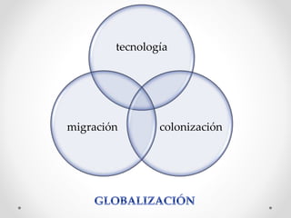 tecnología
colonizaciónmigración
 