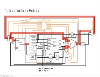 Multi cycle cpu | PDF