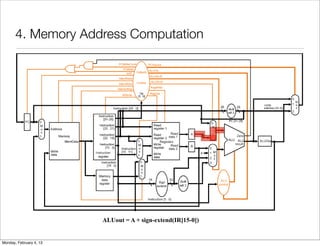 Sign Extend Unit Fro Cpu Multi cycle cpu | PDF