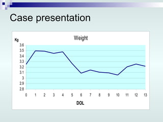Case presentation 