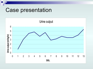 Case presentation 