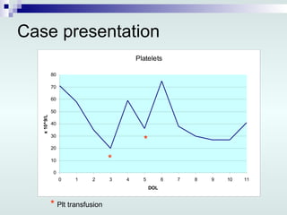 Case presentation * * *  Plt transfusion 