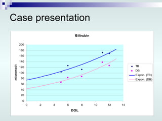 Case presentation 