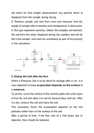 will retain for final weight measurement any particle which is
displaced from the sample during drying.
8. Remove sample and tare from oven and measure final dry
weight of sample after it reaches room temperature in desiccator.
9. Run gas expansion porosity. Unless the samples are leached,
the salt from the water displaced during the capillary test will be
left in the sample, and must be considered as part of the porosity
in the calculation.
5. Drying the Cell after the Run
When a Pressure Cell is to be dried for storage after a run, it is
very important to keep evaporation deposits on the surface to
a minimum.
To do this, cover the surface of the ceramic plate with a thin layer
of fine dry soil and allow it to set for several days until dry. After
it is dry, remove the soil and store the cell.
This procedure forms the evaporation deposits on the soil
particles rather than on the surface of the cell.
After a period of time, if the flow rate of a Cell drops due to
deposits, they should be replaced.
 