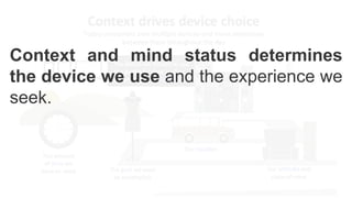 Context and mind status determines
the device we use and the experience we
seek.
 