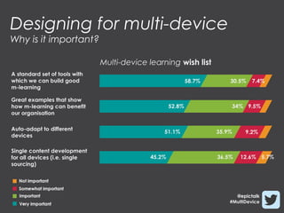 Designing for multi-device
Why is it important?

                               Multi-device learning wish list
A standard set of tools with
which we can build good                                      58.7%       30.5%    7.4%
m-learning

Great examples that show
how m-learning can benefit                           52.8%                   34% 9.5%
our organisation

Auto-adapt to different
                                                 51.1%               35.9%      9.2%
devices

Single content development
for all devices (i.e. single                 45.2%                   36.5%     12.6% 5.7%
sourcing)




                                                                           @epictalk
                                                                         #MultiDevice
 