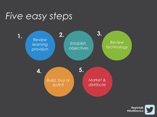 Five easy steps

  1.                 2.                     3.
        Review
                            Establish                  Review
       learning
                           objectives                technology
       provision




         4.                     5.
               Build, buy or            Market &
                   both?                distribute




                                                                @epictalk
                                                              #MultiDevice
 