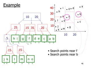 Multidimensional Indexing | PPT