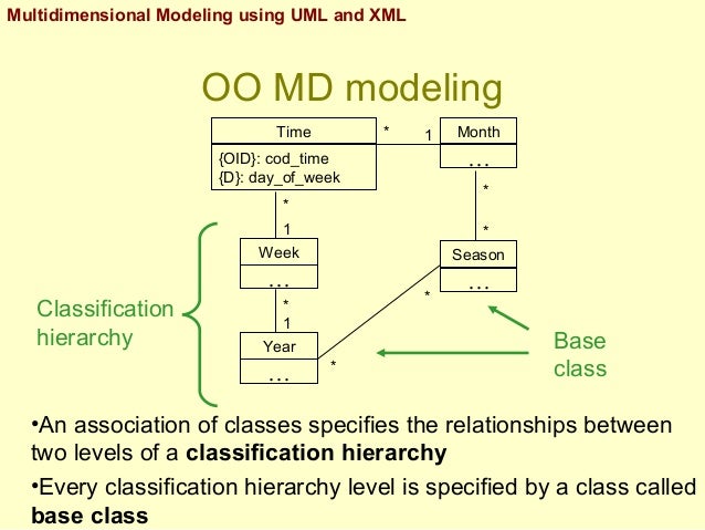 Multidimensional Modeling using UML and XML