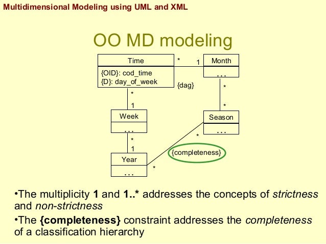 Multidimensional Modeling using UML and XML