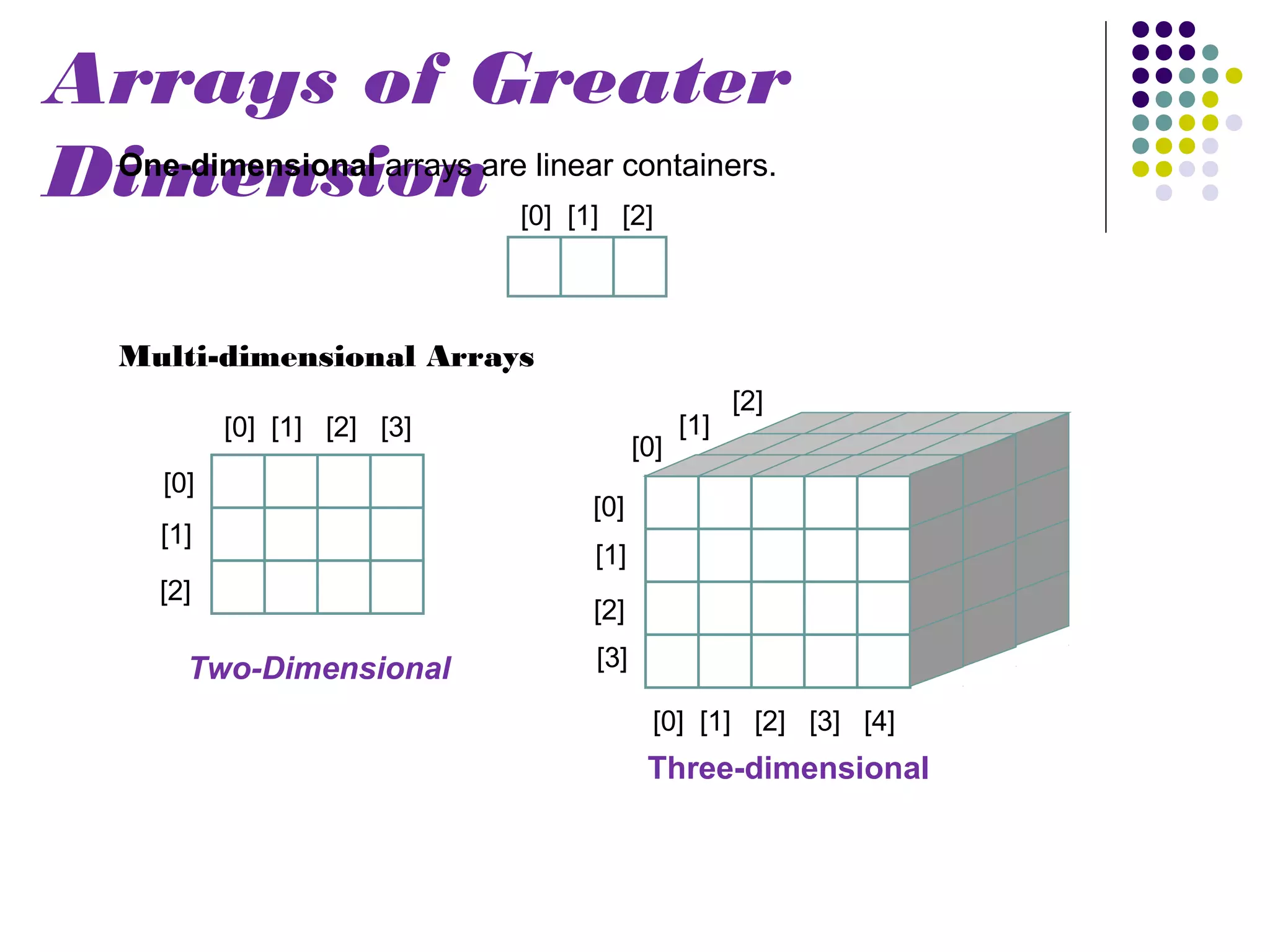 Multidimensional array in C | PPT